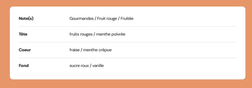 Tablette de  fondants parfumés "Fraise et menthe douce"