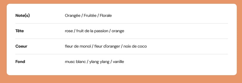 Tablette de  fondants parfumés "Monoï-passion"