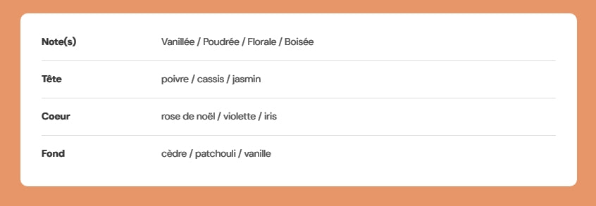 Tablette de  fondants parfumés "Rose éternelle"