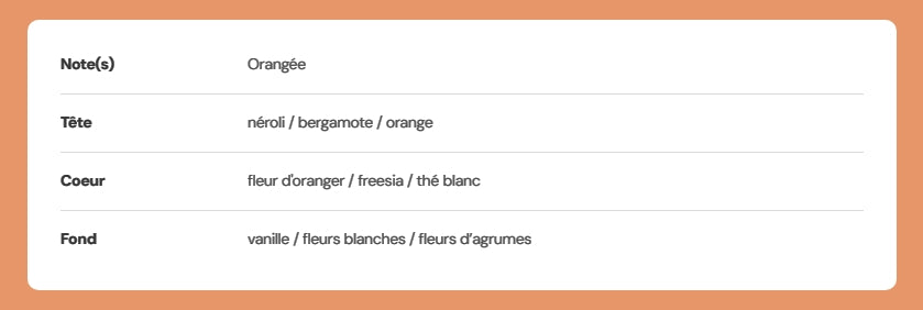Tablette de  fondants parfumés "Néroli"
