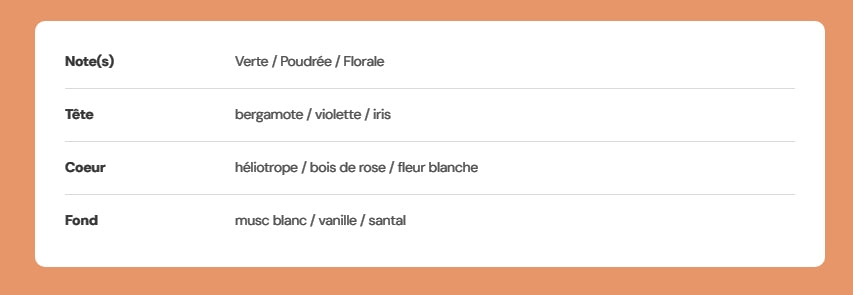 Tablette de  fondants parfumés "Bonbon violette"