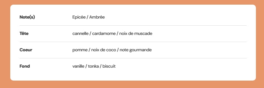 Tablette de  fondants parfumés "Citrouille givrée- délices de fêtes"